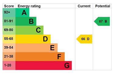 EPC Graph - Elenydd.JPG
